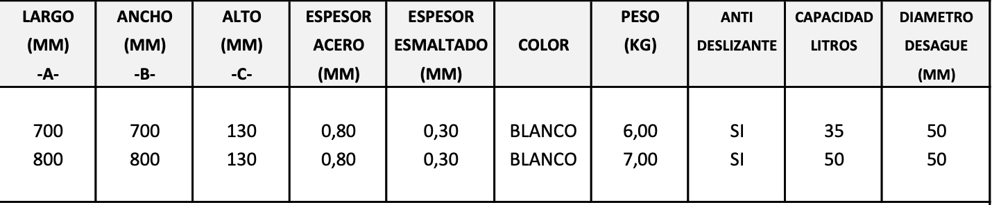 Receptáculo de acero esmaltado